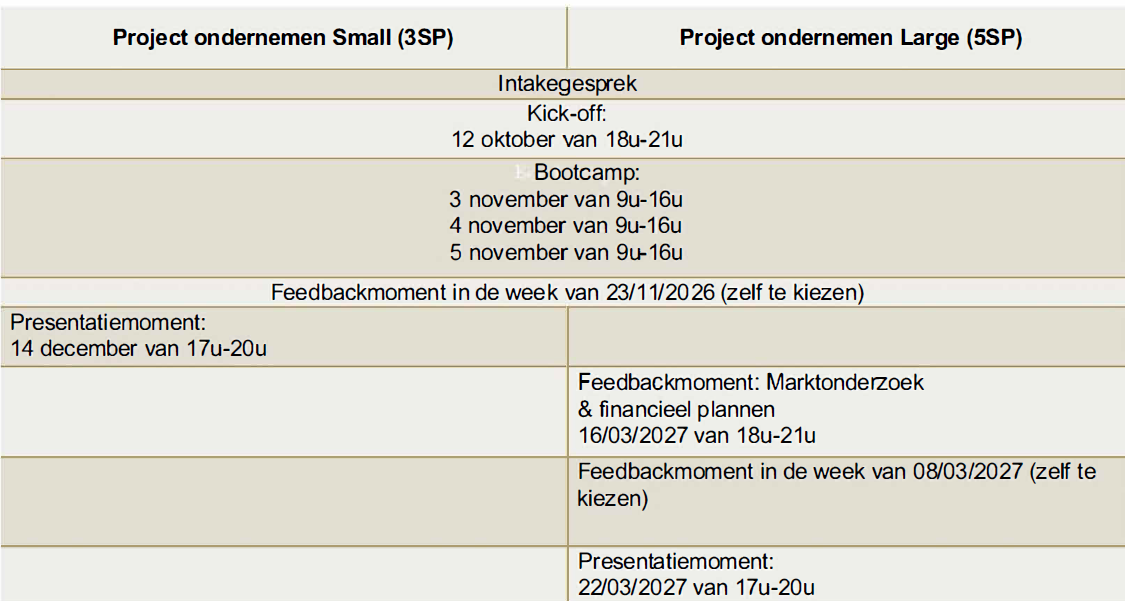Planning project ondernemen